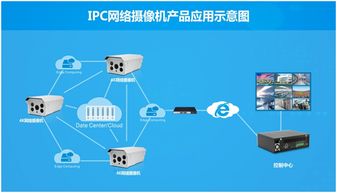 華北工控 以智能監控解決方案筑牢工廠安全防線，驅動管理效率躍升